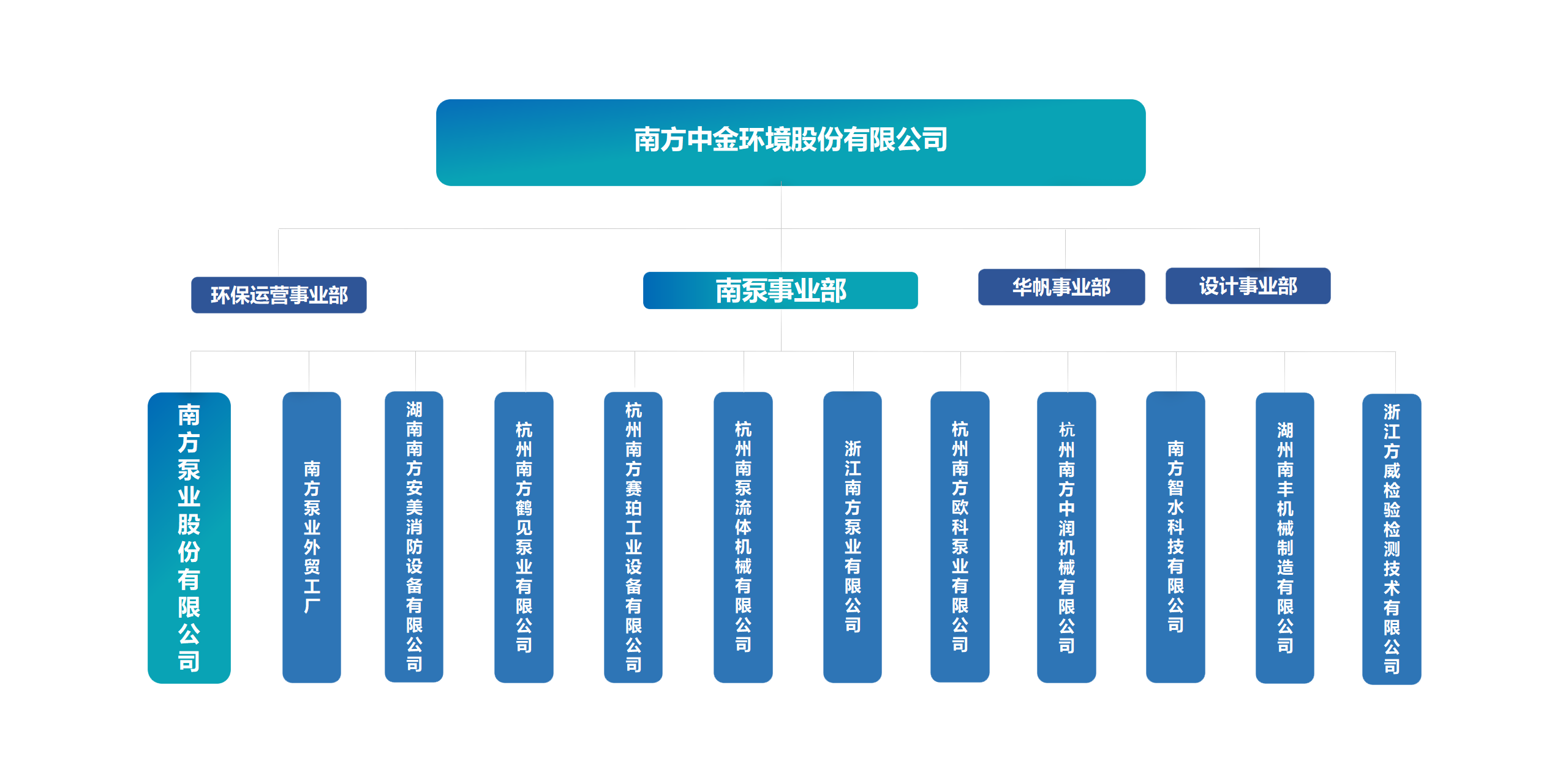 對外組織結構圖_01.png